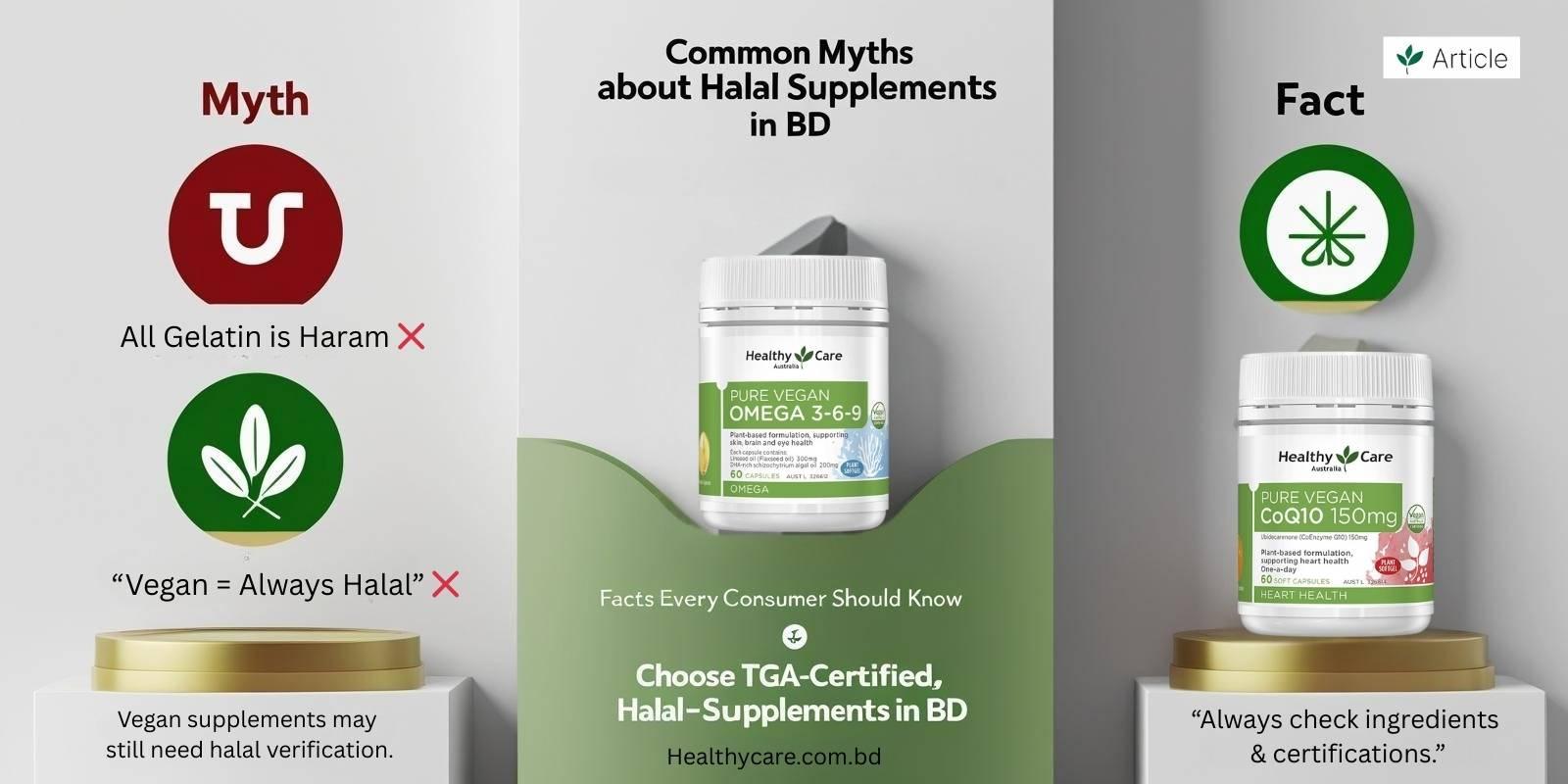 Common Myths About Halal Supplements in BD